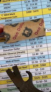 Hows About This One! Mob of Roos 2021 $1 Coin #rare #$1 #coinvalue #coinlists #hobby