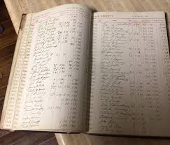 1906 Knights Of Columbus Record Book/log | eBay