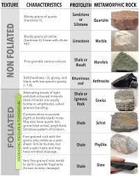 Overview of Metamorphic Rocks – Laboratory Manual for Earth ...