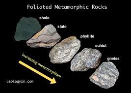 Foliated Metamorphic Rocks – Geology In