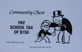 PARTS ONLY - Monopoly Board Game 2006 Hasbro Version - #2 ...