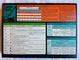 PanzerBlitz Avalon Hill 1970 PUNCHED G | eBay