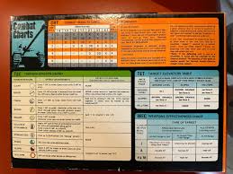 VINTAGE 1970 PanzerBlitz Avalon Hill Board Game Used, good condition | eBay