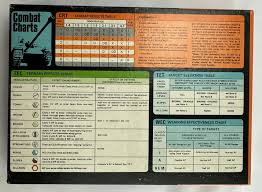 Panzer Blitz - 1970 - Avalon Hill - Good Condition | Mandi's Attic Toys