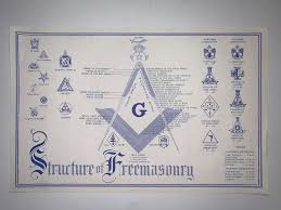 1969 STRUCTURE OF FREEMASONRY print, Ihling Bros. Everard Co ...