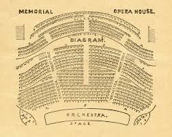 In Memory: The Memorial Opera House 1889-1929 – Richland County History
