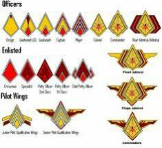 Battlestar Galactica Ship Emblems